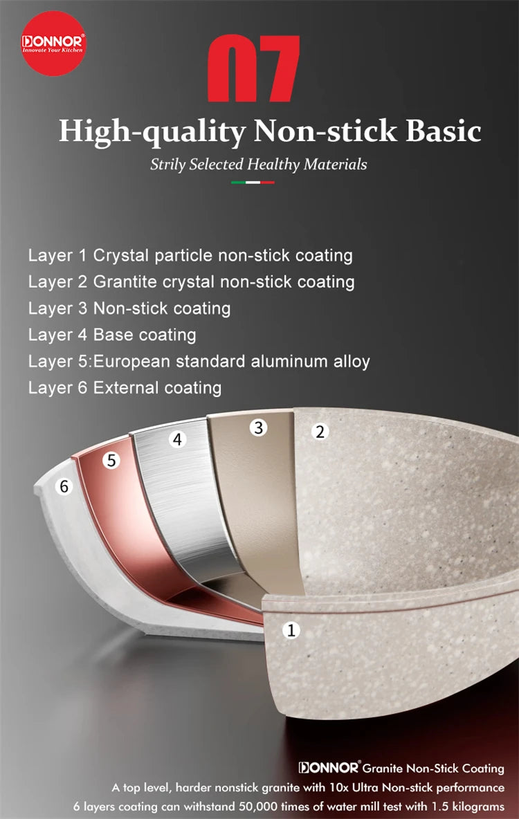 Frying Pan With Lid Nonstick Induction Cooking Skillet Granite Egg Pan Omelet Pans with Heat-Resistant Handle JT280